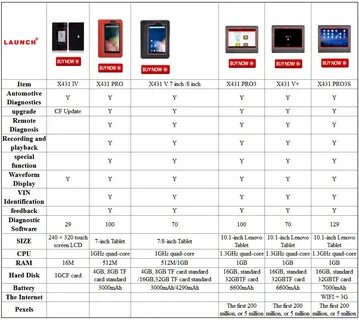 X items
