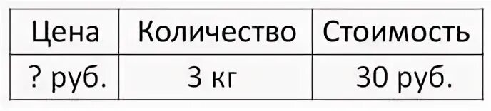 Цене сколько нужно