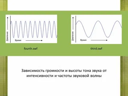 Частота звука в физике