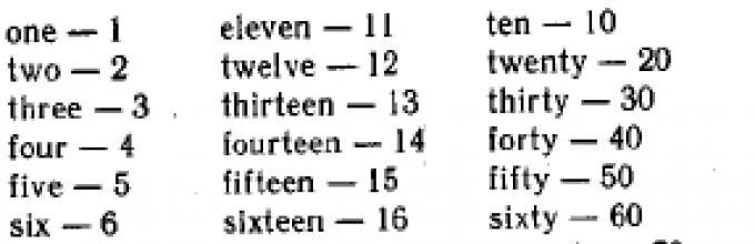 Английские цифры как пишутся на английском. Цифры на английском до 12 как пишется. Английские цифры от 1 до 20 написание. Как пишутся цифры на английском от 1 до 10 письменно.