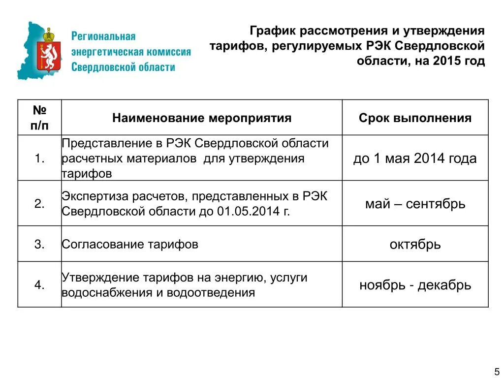 Тарифы для телефона свердловская область. РЭК Свердловской области. Утверждение тарифов. График рассмотрения. Тарифы РЭК.