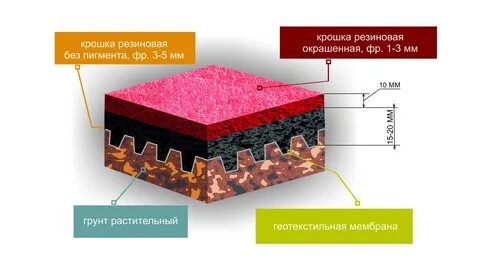 Без пигмента