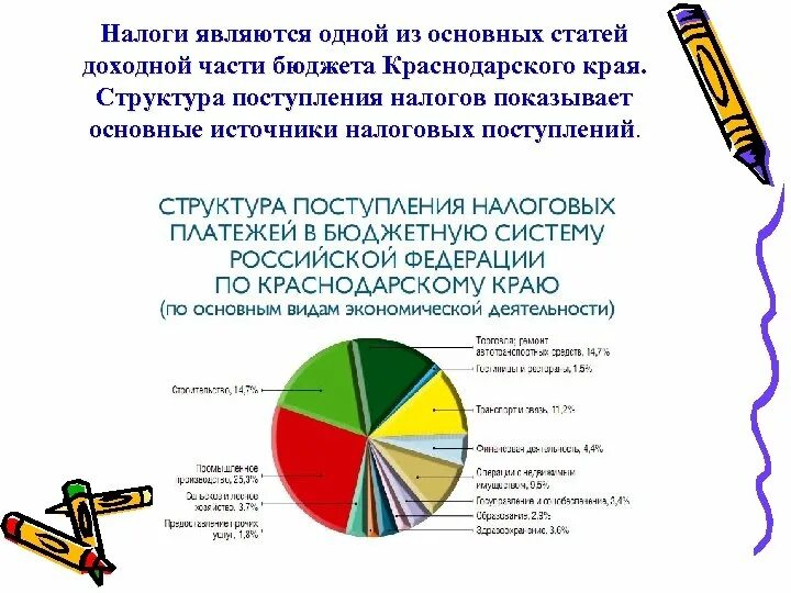 В качестве доходных статей бюджета выступают. В качестве доходных статей бюджета выступают