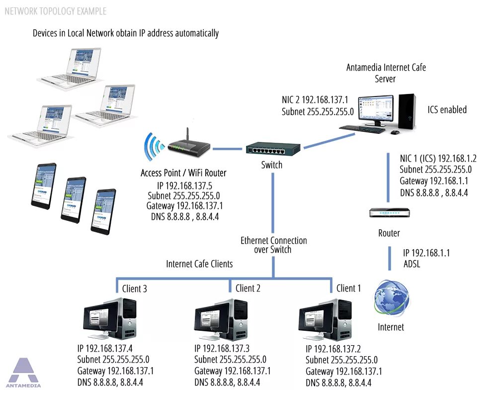 Как пользоваться lan. Lan сеть. network topology. локальная сеть local area network lan. топология сети dmr.