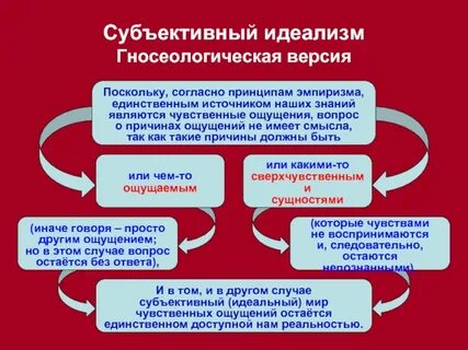 Поскольку согласно