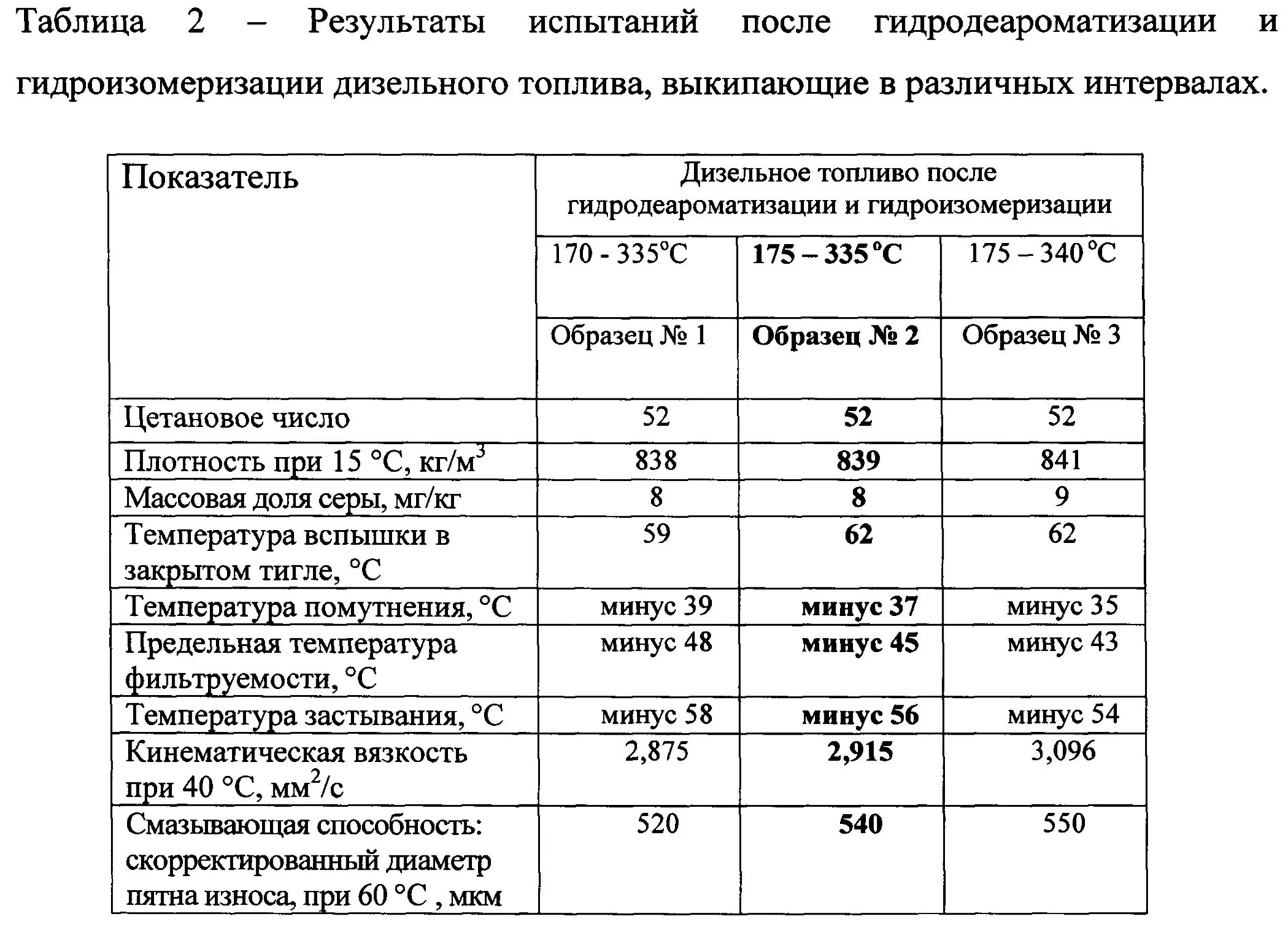 Максимальная температура дизельного топлива. Температура применения дизельных топлив. Температура вспышки дизельного топлива. Таблица воспламенения дизельного топлива. Температура воспламенения горючего