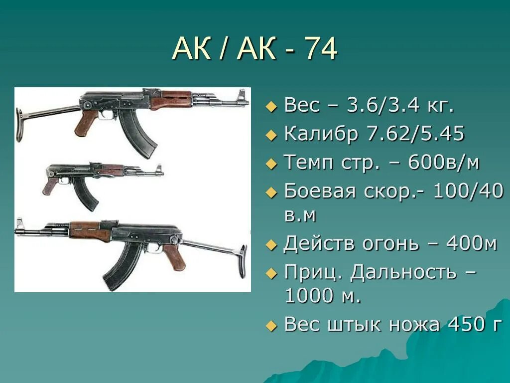 Калибр патрона автомата Калашникова АК-74. Вес автомат Калашникова АК 74. 5 45 Калибр автомат Калашникова. Вес АК-74 со снаряженным магазином.