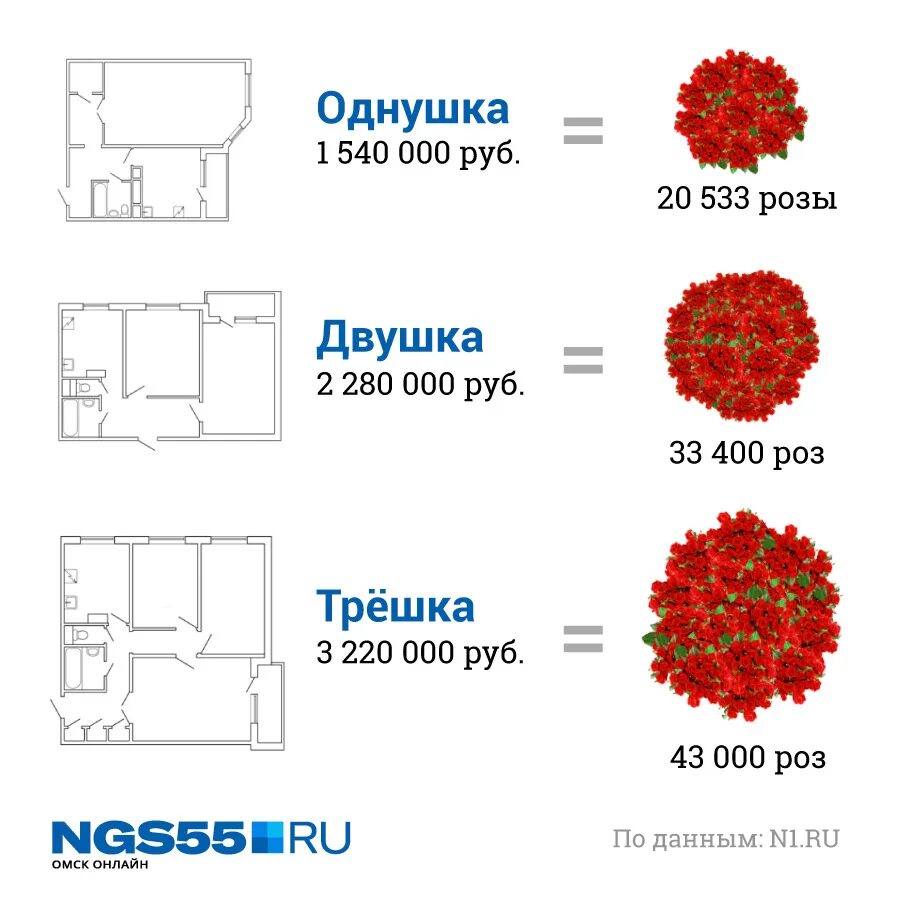 Сколько простоят розы. Миллион роз. Размеры роз. Миллион роз это сколько.