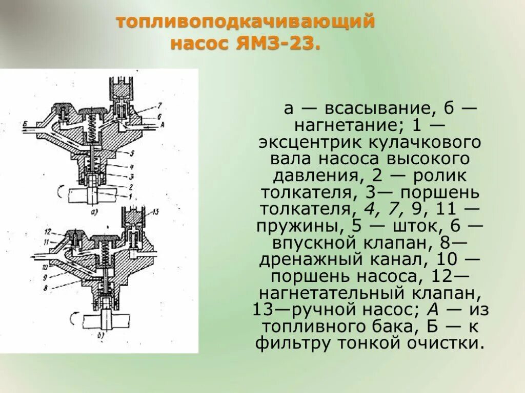 Нагнетание всасывание. Топливоподкачивающий насос. всасывающий нагнетательный насос. нагнетание и всасывание насоса. центробежный насос всас и нагнетание.