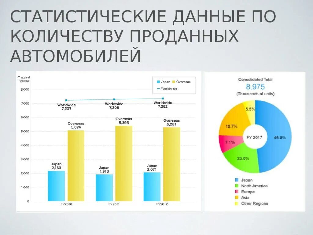 По статистическим данным на начало 2018 г. Статистические данные. Статистика данные. Статистические данные числа. Статистические данные картинки.