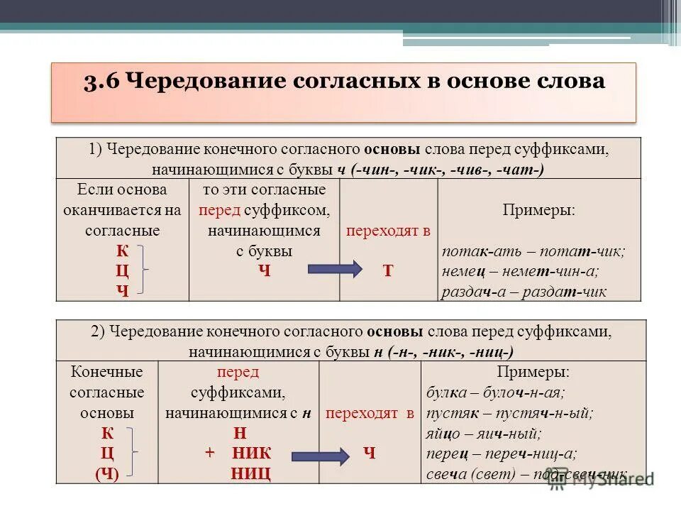 7 слов с суффиксами