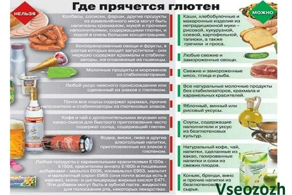 Какие алкогольные напитки можно при сахарном диабете