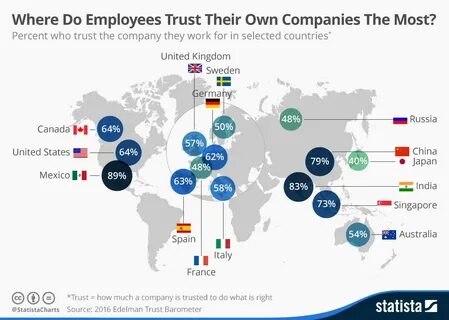 Some of the most companies are