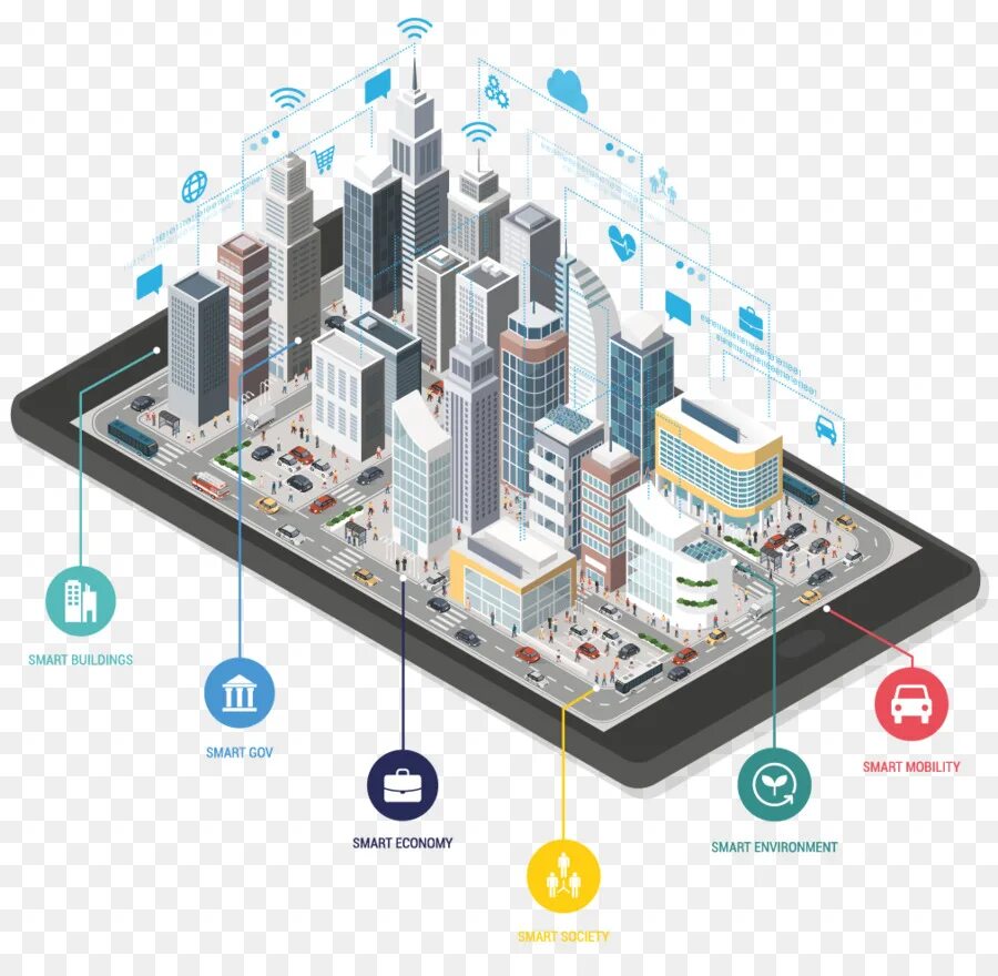 Умный город. Технологии умного города. Умный город инфографика. Инфраструктура умного города.