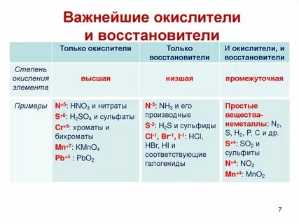Наиболее сильный восстановитель