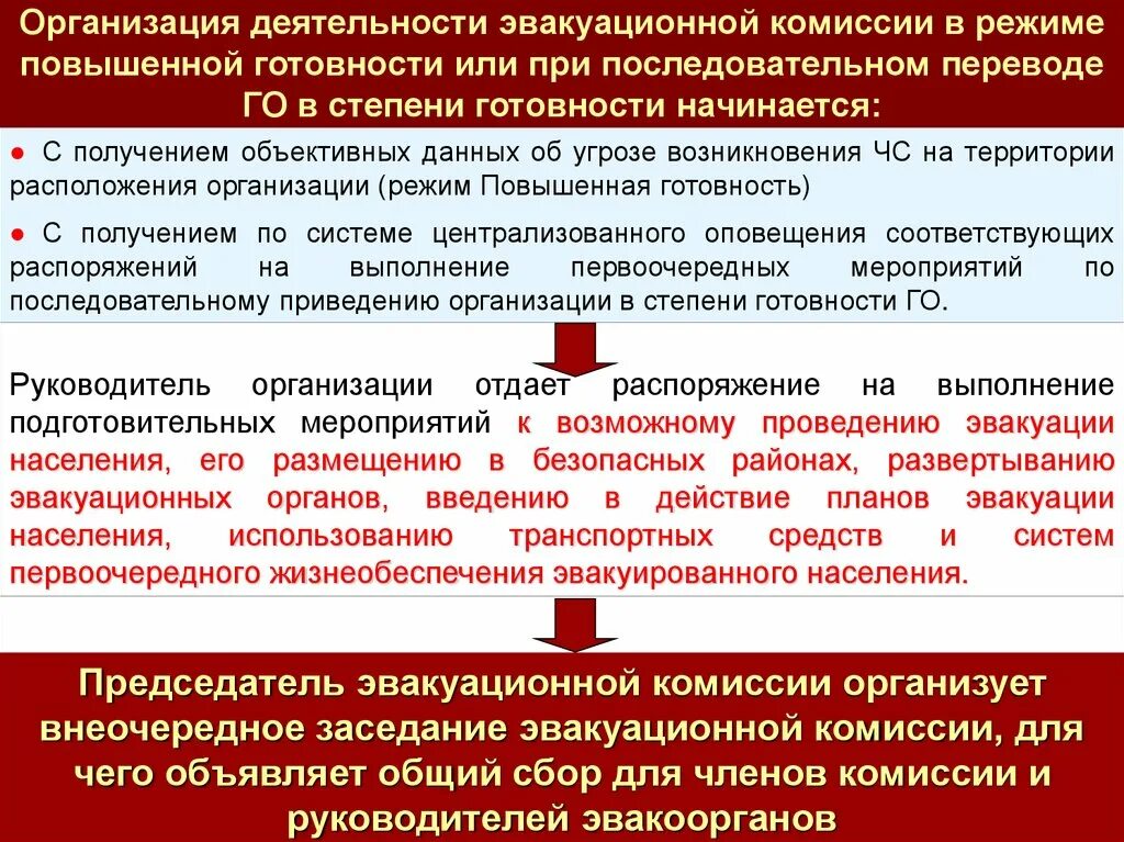 Комиссии в организации. Эвакуационная комиссия. Эвакоприемные комиссии. Эвакуационные и эвакоприемные комиссии организаций возглавляются. Состав эвакуационной комиссии организации входит.