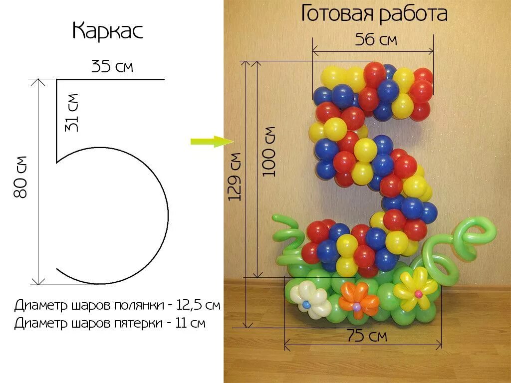 Цифра шарами своими руками. Каркасные цифры с шарами. Объемная цифра из шаров. Каркас цифры для шаров. Цифра из шаров на каркасе.