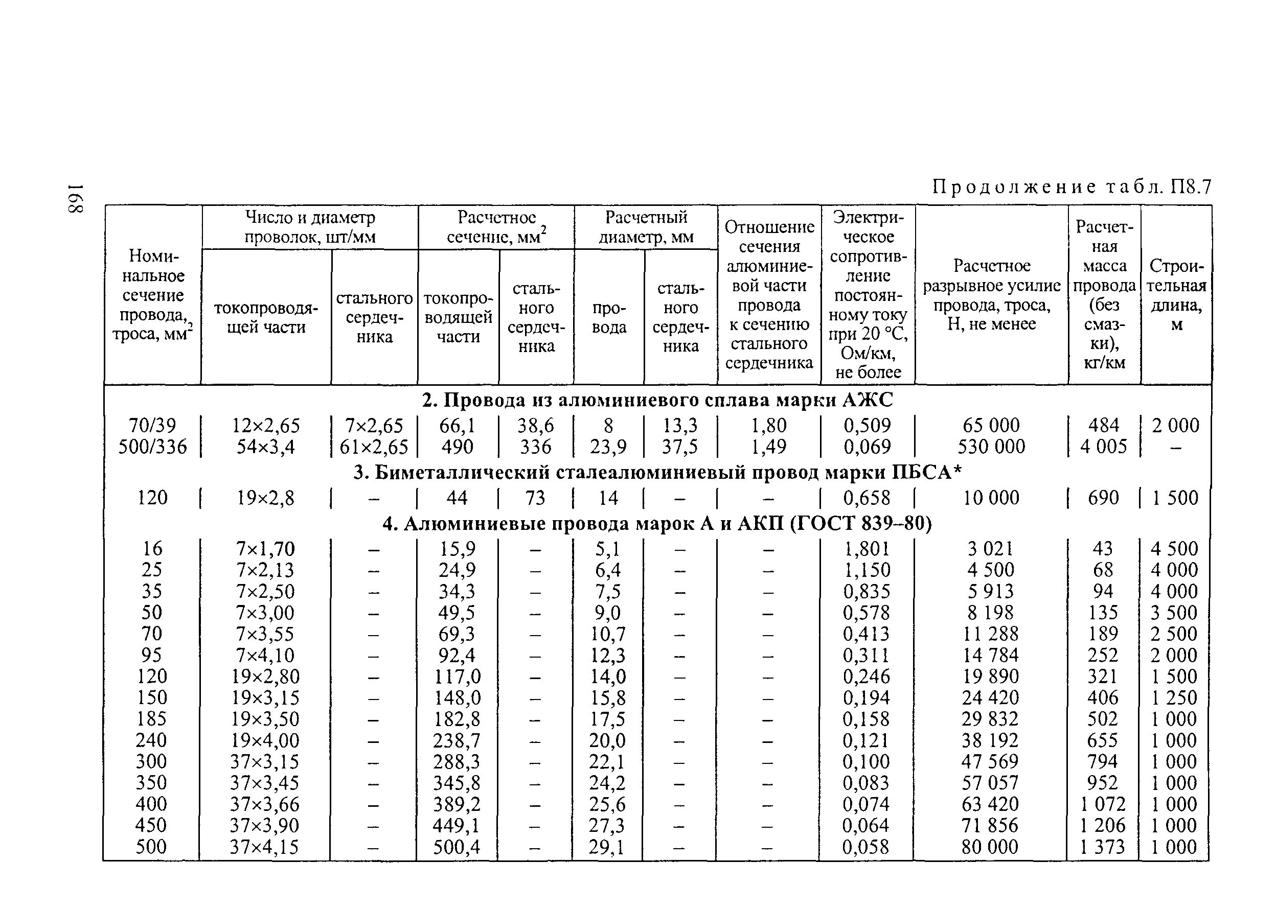 Масса алюминиевого провода 270 г. Провод сталеалюминиевый АС-500/64 вес. Провод АС-500/64 сопротивление. Масса провода АСО-500. Провод АСО-500 характеристики.