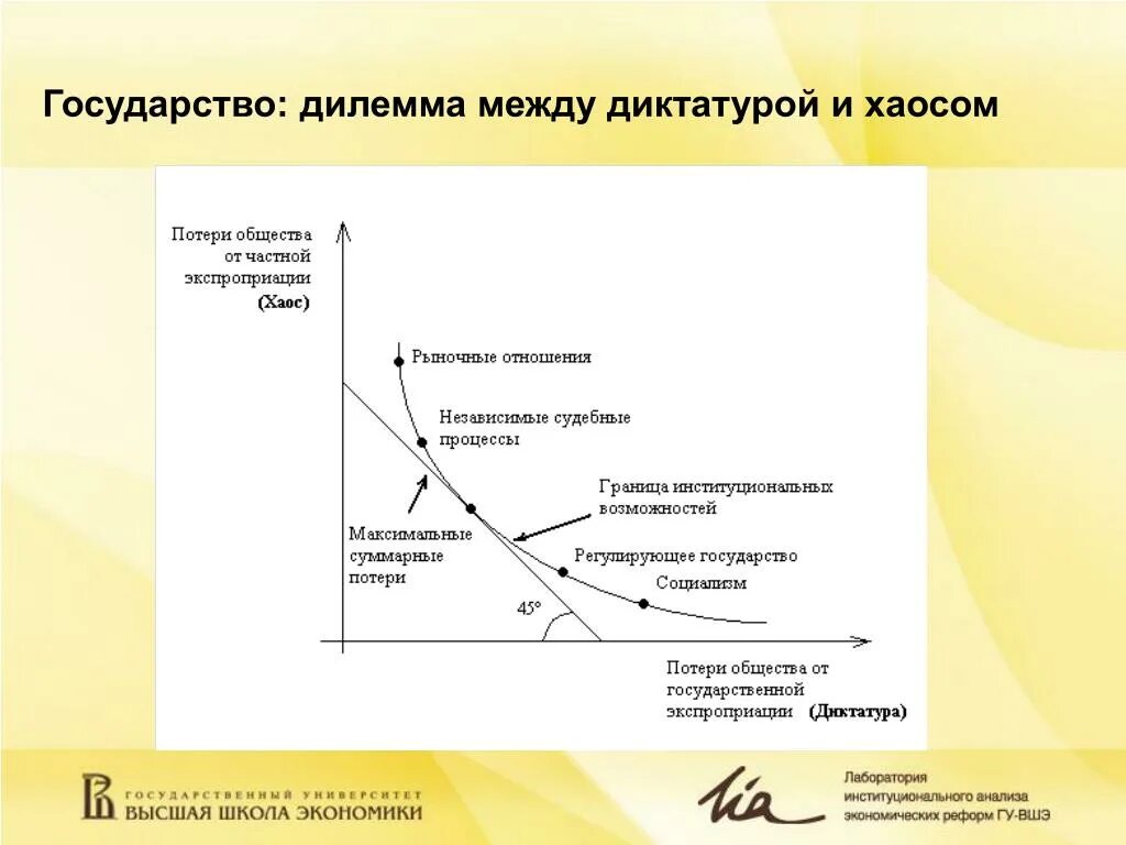 Какая дилемма какая проблема. Дилемма между диктатурой и хаосом. дилемма это проблема. дилемма в предложении. дилемма государство-рынок..