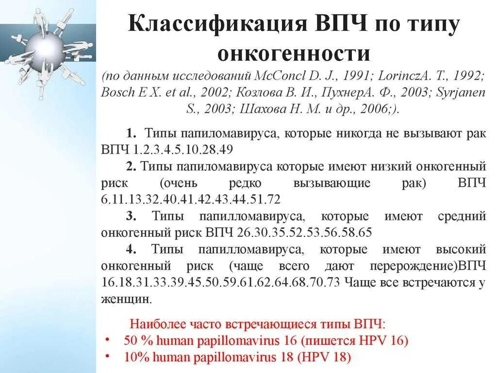 Впч 18 что делать. Впч онкогенного типа у женщин. впч классификация по онкогенности. папилломавирус онкогенные типы у женщин. вирус папилломы человека высокоонкогенного типа.