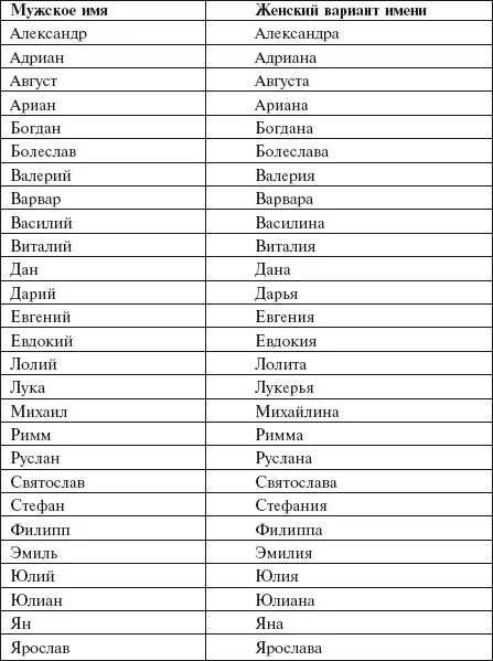 Rus names