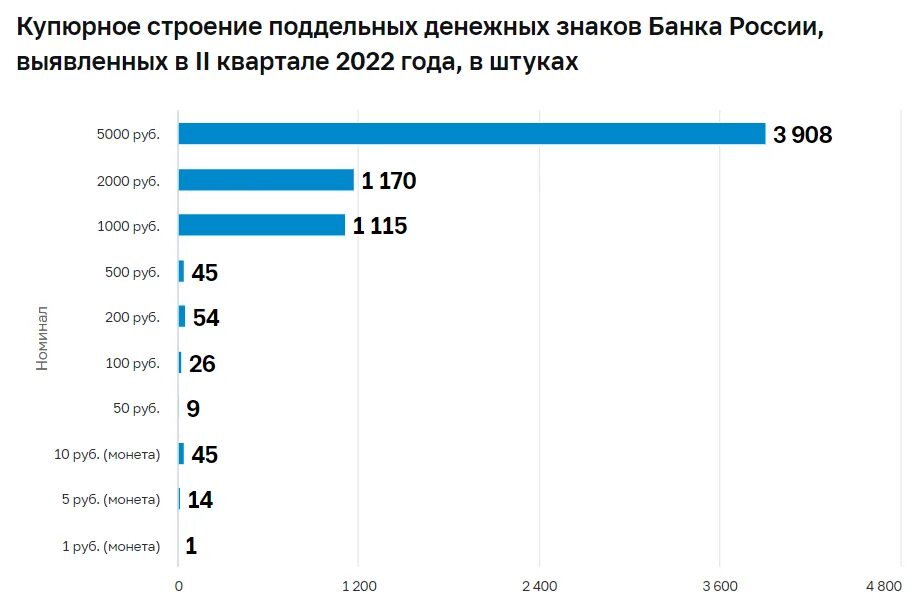 3 6 долларов в рублях. 6 Долларов в рублях. Сколько денег в России. Сколько денег у России сейчас.