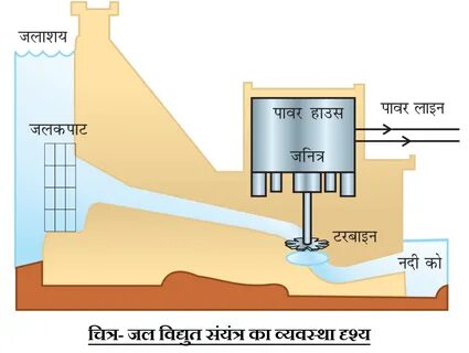 Hydro plant