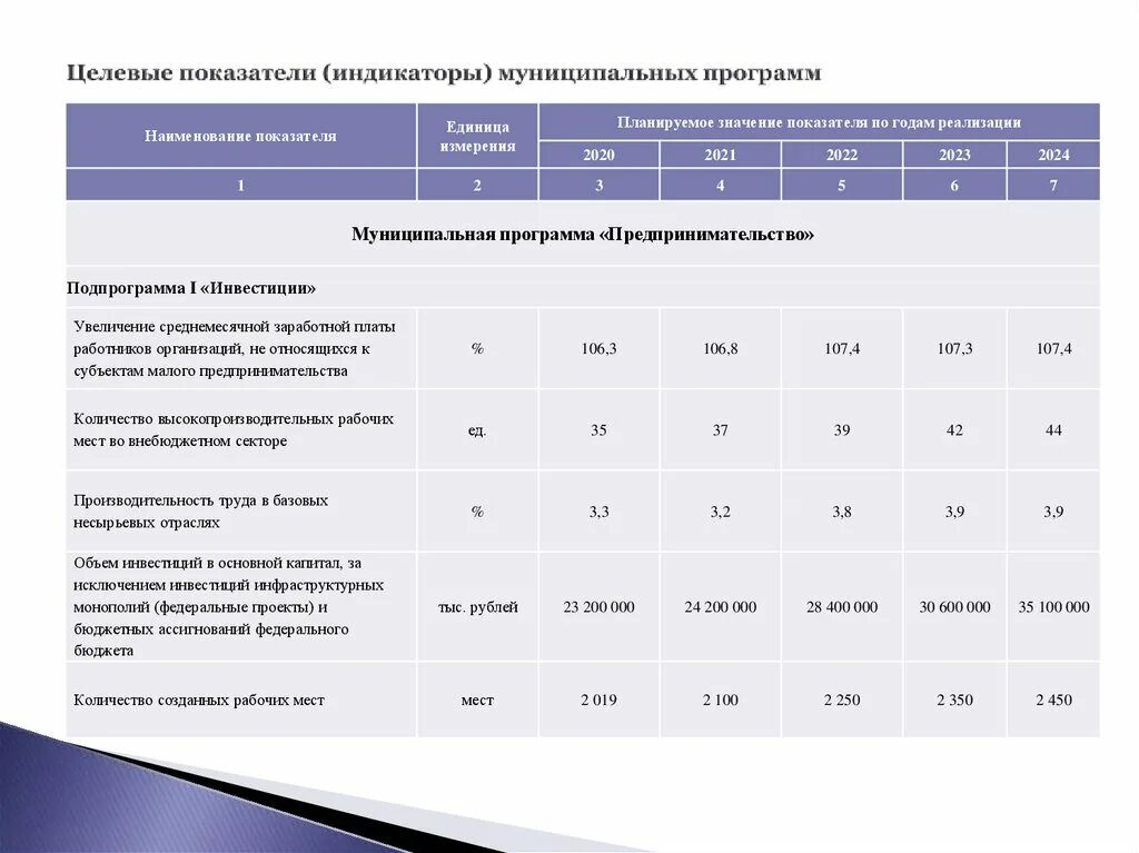 Индикаторы муниципальных программ. Целевые показатели. целевые индикаторы это. целевой показатель по экологии. целевой индикатор программы это.