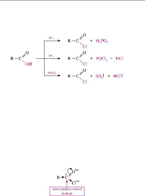 Уксусная кислота pcl5. Схема образования pcl3. Socl2 с карбоновыми кислотами механизм. Карбоновые кислоты с pcl5 механизм. Карбоновая кислота + pcl3,socl2.