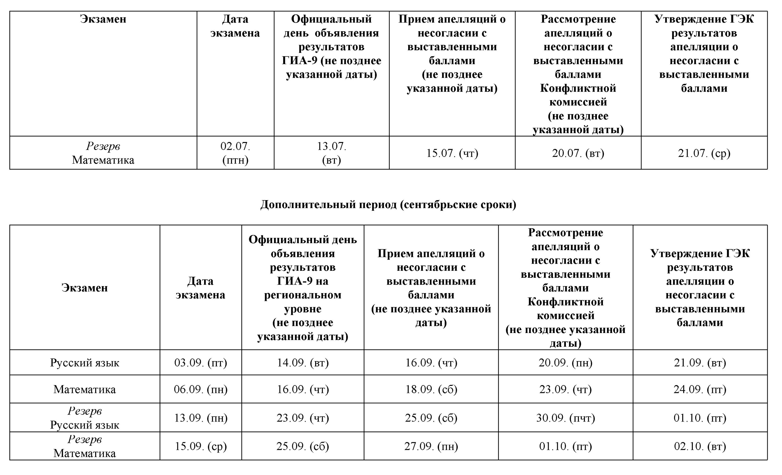 Утверждение результатов гиа. График подачи апелляций. График опубликования результатов ОГЭ. График публикации результатов ЕГЭ. Официальная Публикация результатов ОГЭ.