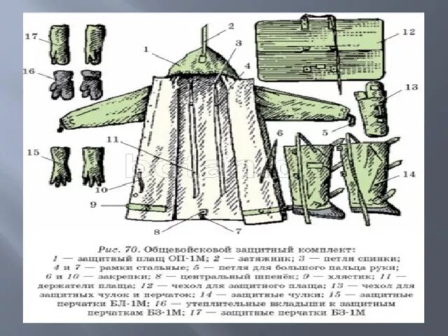 Как правильно снимать озк Советский русский армии СССР плащ OP-1M комбинированного руки protectiv ozk, + с