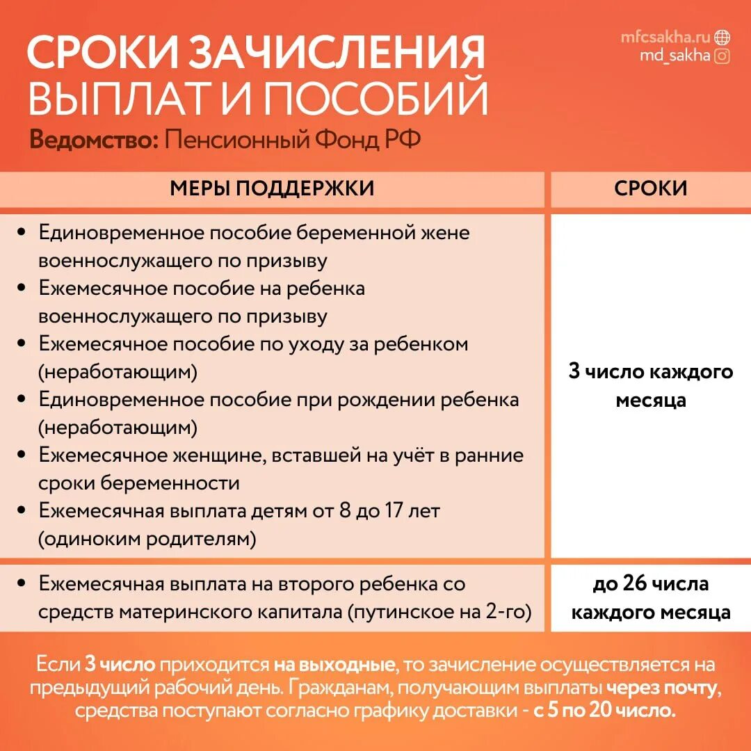 График детского пособия 2023. Сроки зачисления детских пособий. Зачисление пособия на детей. Единое пособие сроки. Единое пособие сроки выплаты.