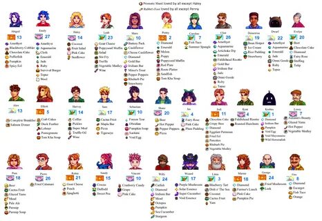 Жители stardew