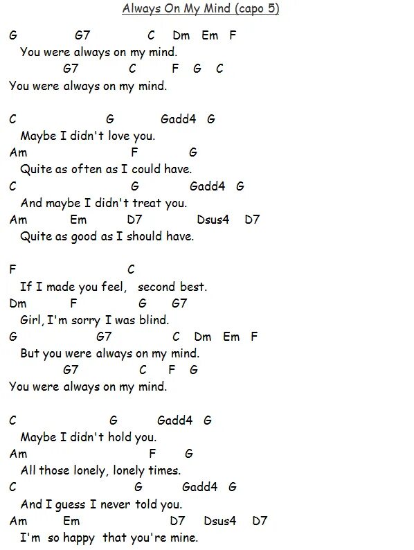 Вер из май майнд аккорды. Where is my Mind аккорды. Where is my Mind табы. I got my Mind Set on you текст. Where my Mind аккорды.