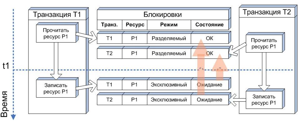 1с методика разработки. 1с методика разработки. 1с предприятие 8. 1с документооборот 8 интерфейс. Правила отдела продаж.