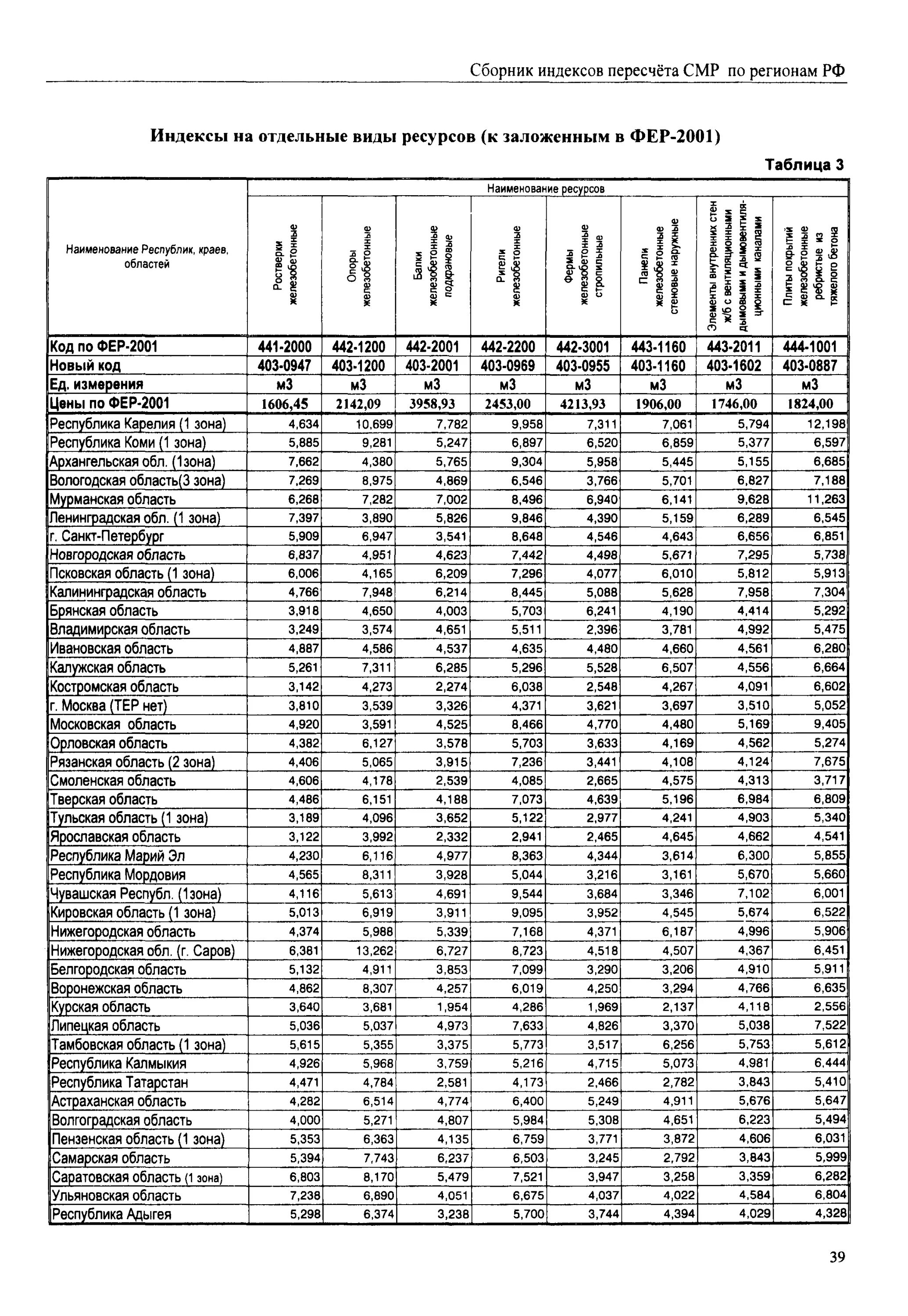 Численность абитуриентов по годам. Индекс города самара. Самарская область сравнение со странами. Почтовый индекс в самаре. Индекс эффективности материала.