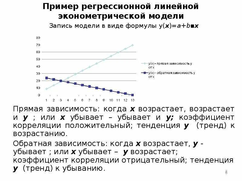 Линейная регрессионная модель. Линейная регрессия эконометрика. Пример модели линейной регрессии. Прямая линейная зависимость.