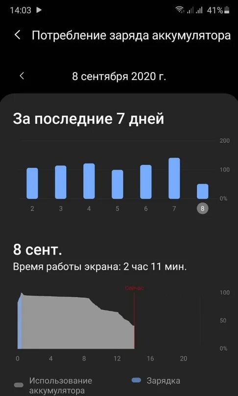 Сколько держит заряд айфон 11. Сколько держит заряд айфон. Сколько держит заряд айфон 7. Сколько держит заряд айфон 12. Сколько часов держит зарядку айфон 12.