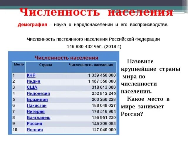 Численность населения стран 2018