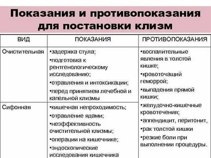 Виды клизм