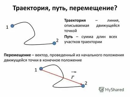 ТРАЕКТОРИЕЙ ДВИЖЕНИЯ МОЛЕКУЛЫ ВОЗДУХА photos