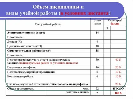 Трудоемкость дисциплины это
