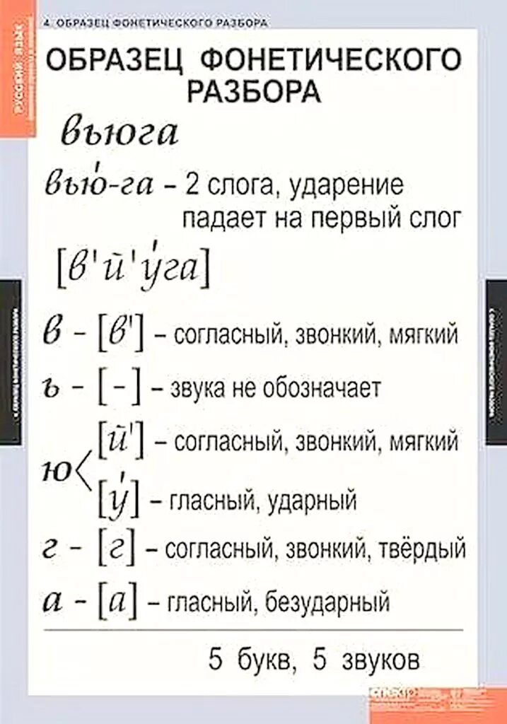 Фонетический разбор слова капели