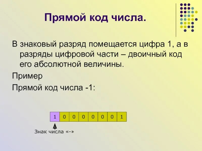 Прямой код 1. Прямой код. Прямой код двоичного числа. Прямой код это в информатике. Что такое прямой код числа в информатике.