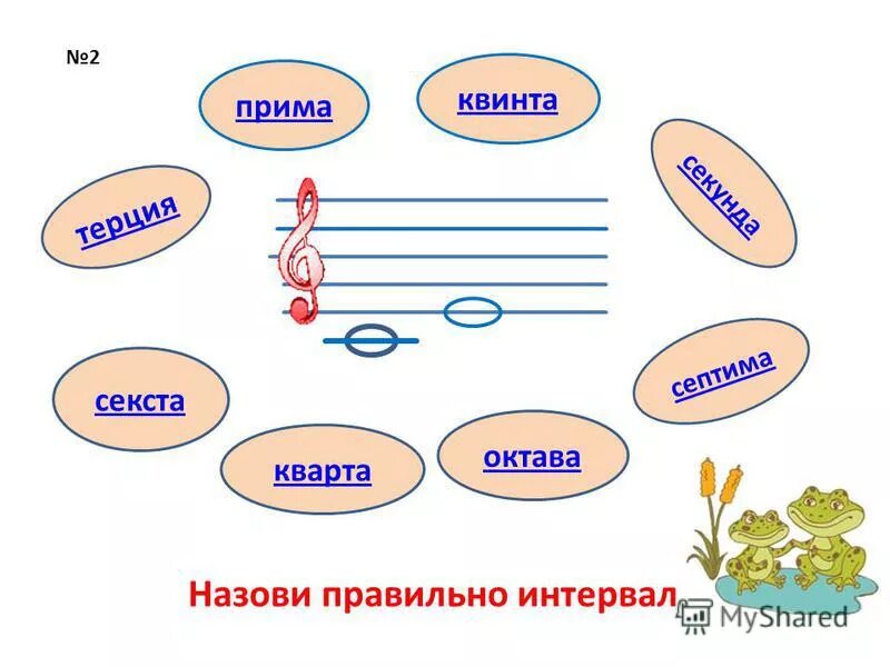 Кварта интервал в Музыке. Интервалы в Музыке для детей. Кварта сольфеджио. Квинта Секста. Квинта септима октава