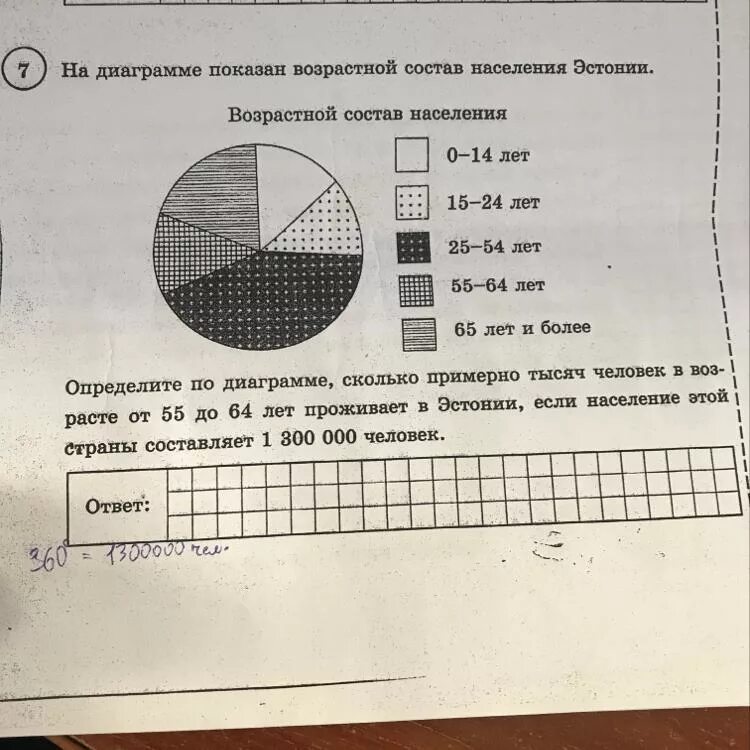 На диаграмме показано электроэнергии в 10 странах. Возрастной состав Эстонии. Определите по диаграмме сколько.примерно. Возрастной состав график. Определите по диаграмме сколько жителей США.