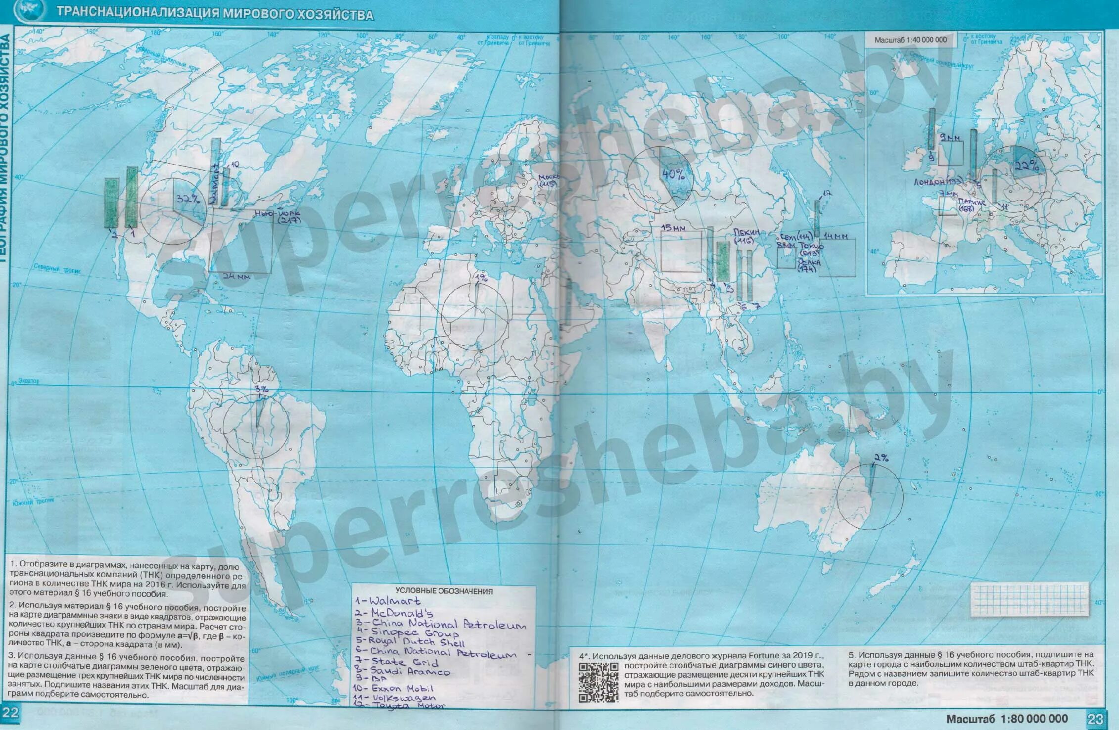 Мировое хозяйство это в географии. Мировое хозяйство география 10 класс. Мировое хозяйство карта. Отрасли мирового хозяйства карта. Тест 10 класс география отраслей мирового хозяйства