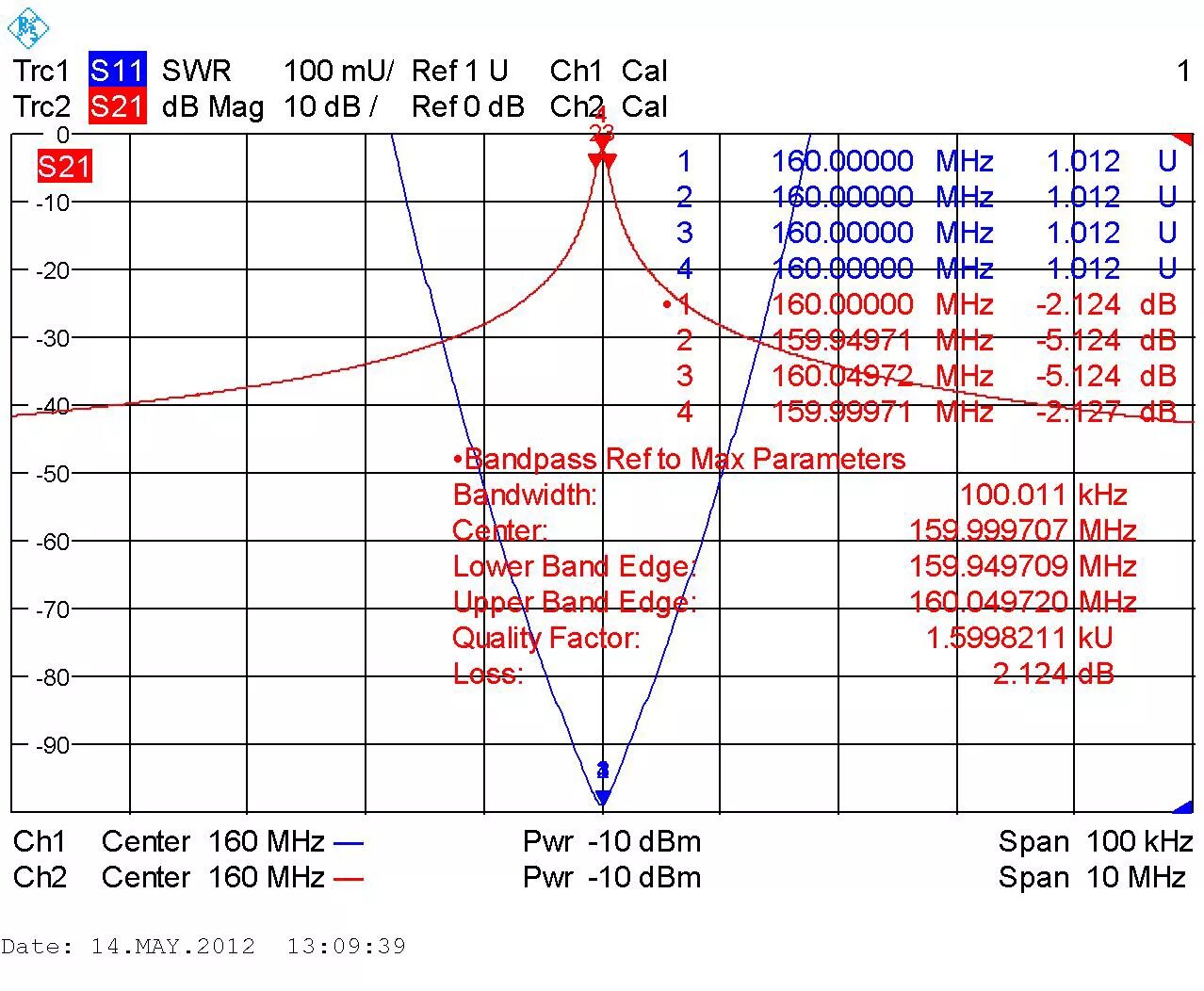 Измеритель уровня оптического сигнала snr. 1. Dos 5v radiation. Сигнал -100 dbm. Dbm 10.