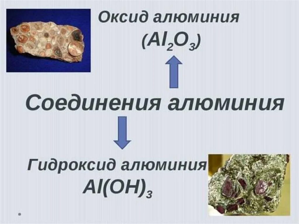 Соединения алюминия. Оксид алюминия соединения. Основные соединения алюминия. Природные соединения оксида алюминия.