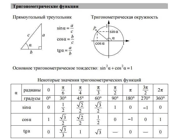 Справочные материалы огэ математика 9 2023. Геометрия 9 класс тригонометрические формулы таблица. Таблица синусов ЕГЭ математика. Числовая окружность таблица значений синус косинус таблица. Таблица синусов и косинусов ЕГЭ математика.